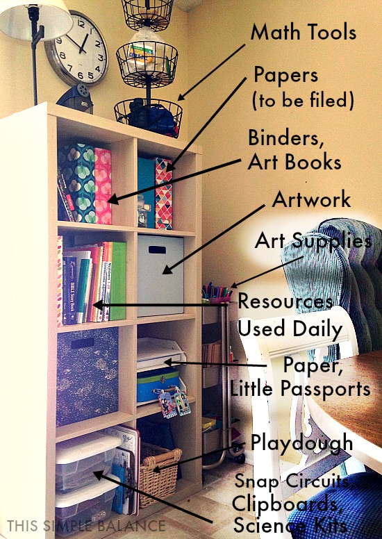 How to Organize a Small Corner for Homeschooling – At Home With Zan